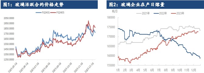 关联品种玻璃纯碱所属公司：建信期货