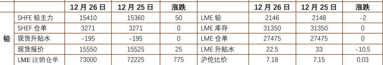 关联品种沪铅碳酸锂所属公司：铜冠金源