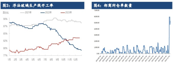 关联品种玻璃纯碱所属公司：建信期货