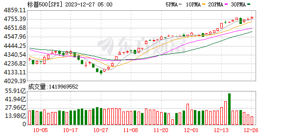 K图 SPX_0