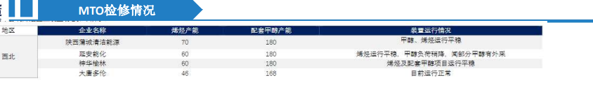 关联品种甲醇所属公司：大越期货