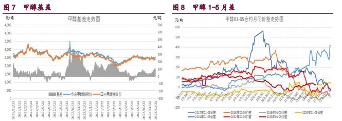 关联品种橡胶甲醇原油所属公司：宝城期货