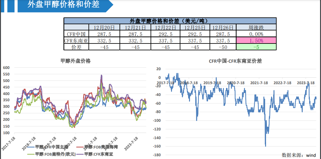 关联品种甲醇所属公司：大越期货