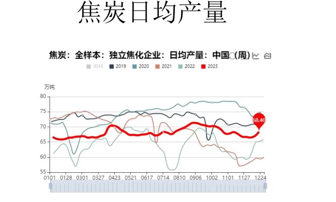 关联品种焦煤焦炭所属公司：大越期货