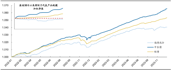 资料来源：广发证券研究中心，财联社整理