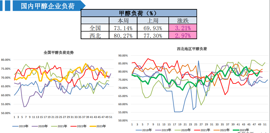 关联品种甲醇所属公司：大越期货