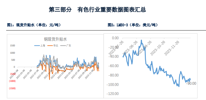 关联品种沪铜所属公司：银河期货