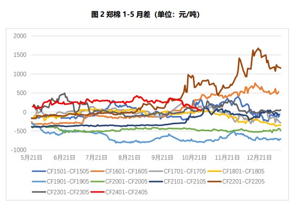 关联品种棉花所属公司：国贸期货