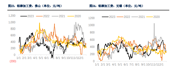 关联品种沪铝所属公司：银河期货