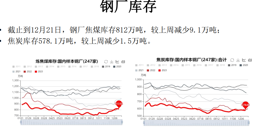 关联品种焦煤焦炭所属公司：大越期货