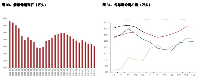 关联品种鲜鸡蛋生猪所属公司：五矿期货