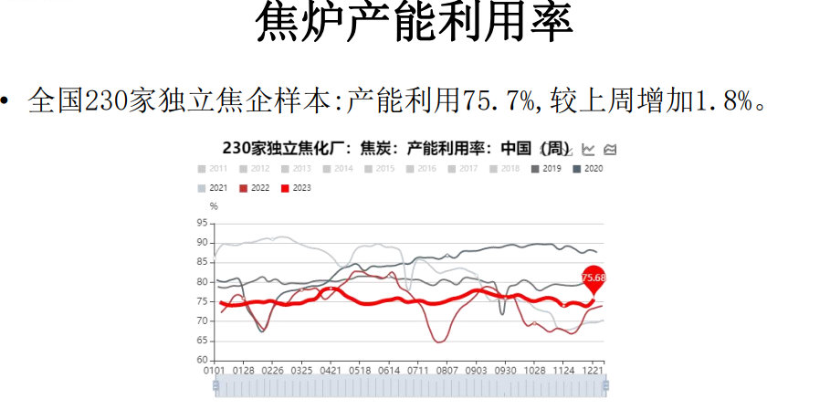 关联品种焦煤焦炭所属公司：大越期货