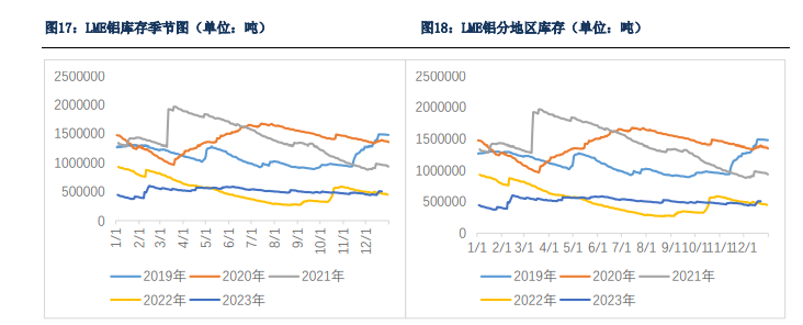 关联品种沪铝所属公司：银河期货