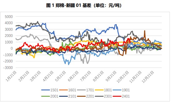 关联品种棉花所属公司：国贸期货