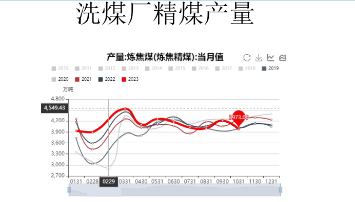 关联品种焦煤焦炭所属公司：大越期货