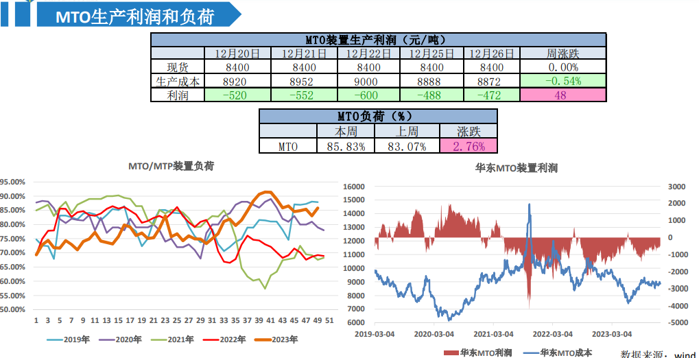 关联品种甲醇所属公司：大越期货