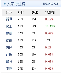 　　(文章来源：生意社)