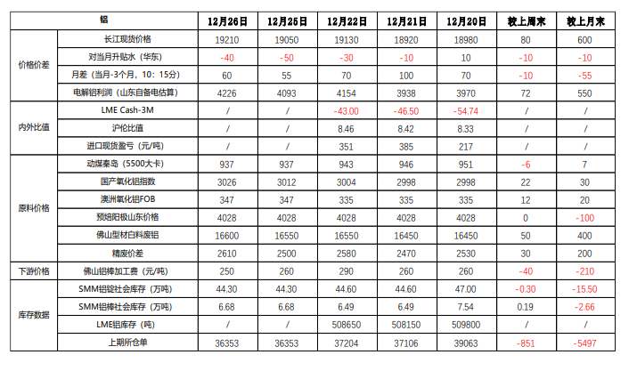 关联品种沪铝所属公司：银河期货