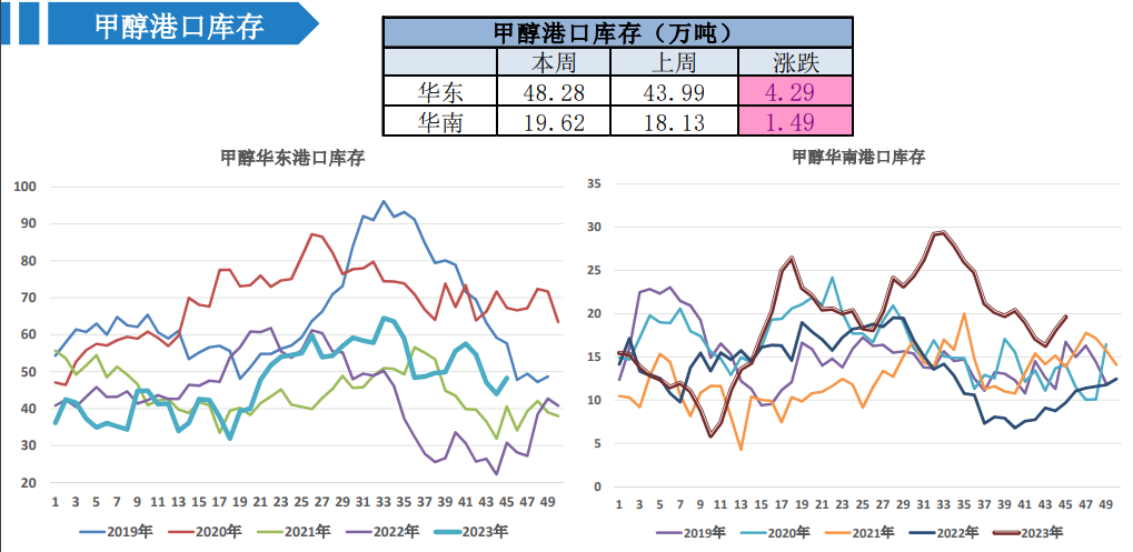 关联品种甲醇所属公司：大越期货