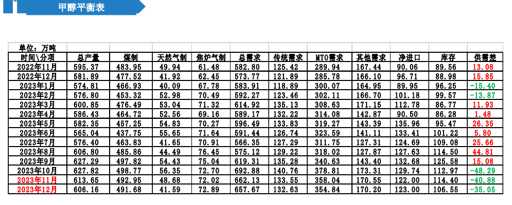 关联品种甲醇所属公司：大越期货