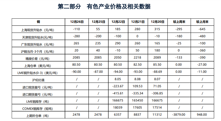 关联品种沪铜所属公司：银河期货