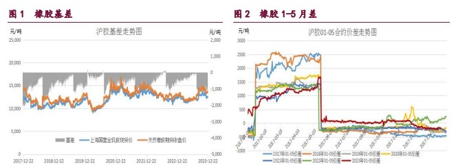 关联品种橡胶甲醇原油所属公司：宝城期货