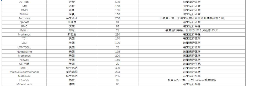 关联品种甲醇所属公司：大越期货