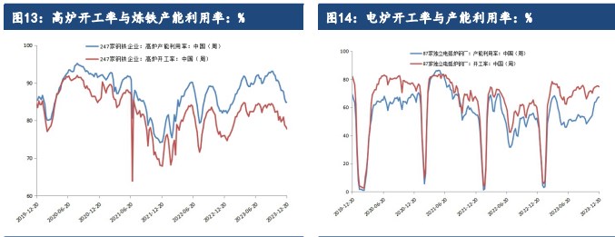 关联品种铁矿石所属公司：建信期货