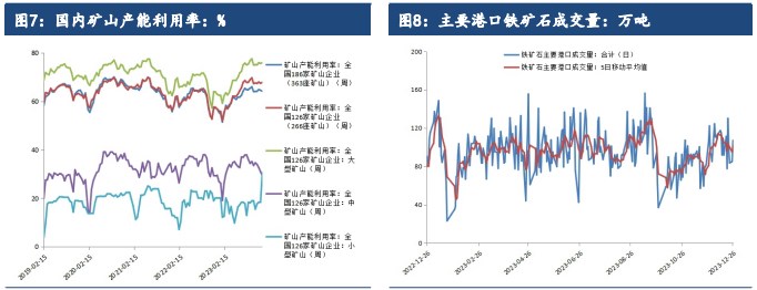 关联品种铁矿石所属公司：建信期货