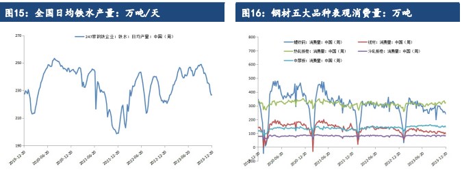 关联品种铁矿石所属公司：建信期货