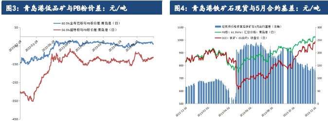 关联品种铁矿石所属公司：建信期货