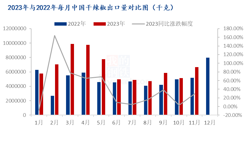 数据来源：海关总署