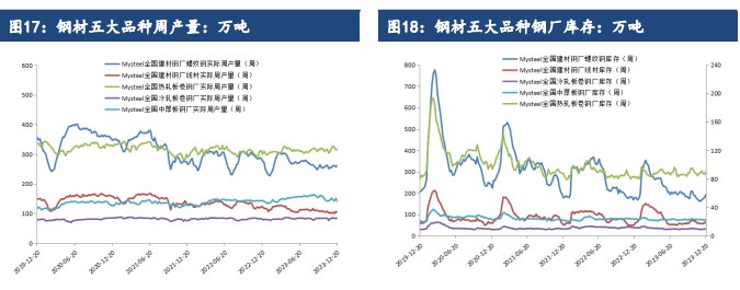 关联品种铁矿石所属公司：建信期货