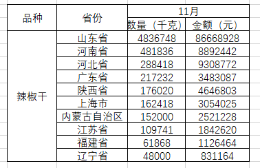 数据来源：海关总署