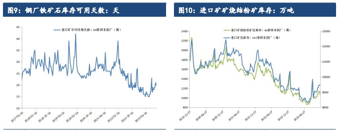 关联品种铁矿石所属公司：建信期货