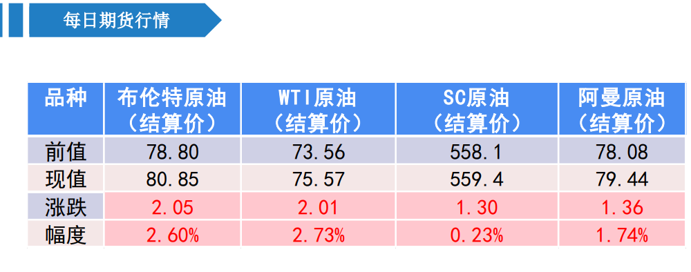 关联品种原油所属公司：大越期货