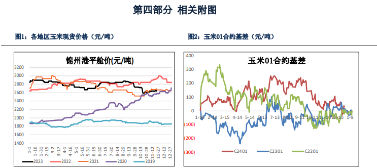 关联品种玉米所属公司：银河期货