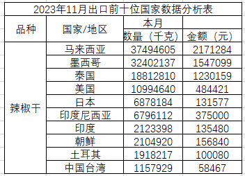 数据来源：海关总署