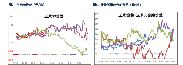 关联品种玉米所属公司：银河期货