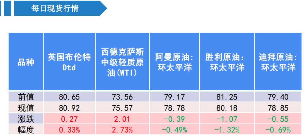 关联品种原油所属公司：大越期货