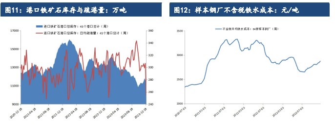 关联品种铁矿石所属公司：建信期货