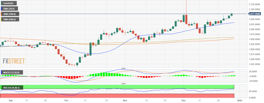 (现货黄金日线图 )