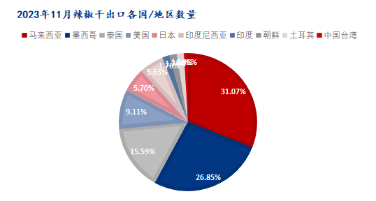 数据来源：海关总署