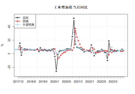 （数据来源：wind, 陕国投固定收益事业部）