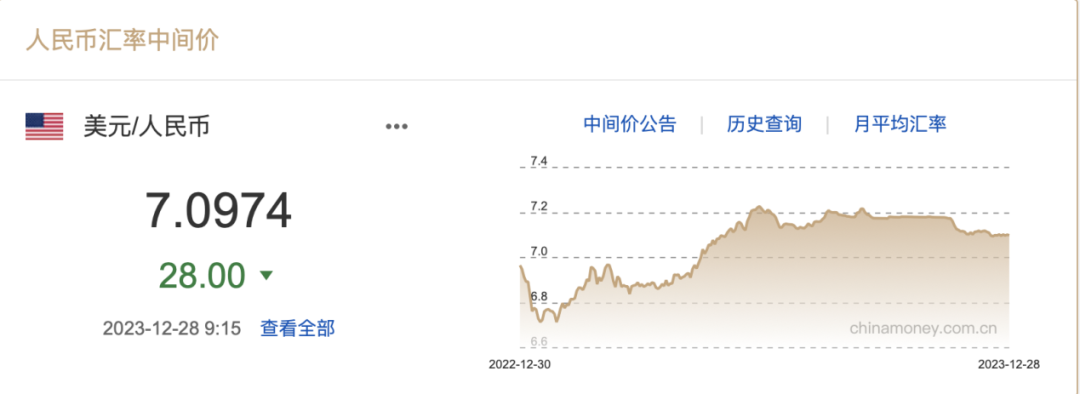 图片来源：外汇交易中心