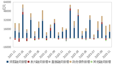 （数据来源：wind,陕国投丝路金融信托研究院）