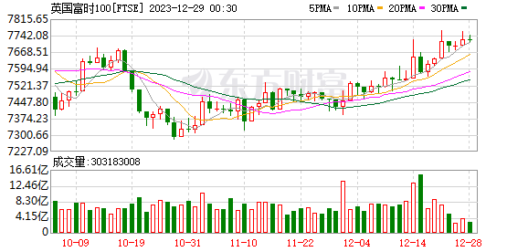 K图 FTSE_0