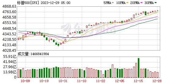 K图 SPX_0