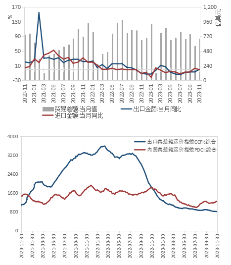 （数据来源：wind,陕国投丝路金融信托研究院）