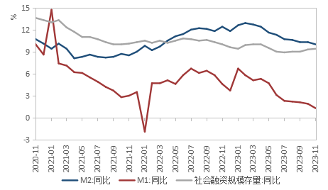 （数据来源：wind,陕国投丝路金融信托研究院）